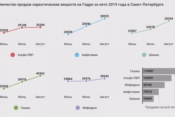 Кракен это современный даркнет маркетплейс